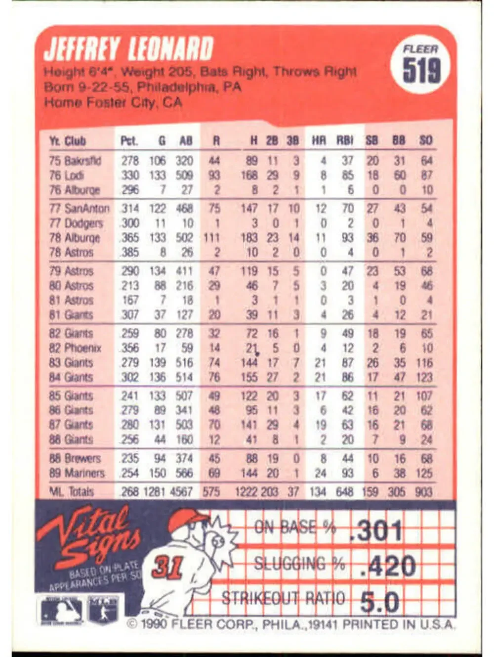1990 Jeffrey Leonard Fleer Baseball Card #519